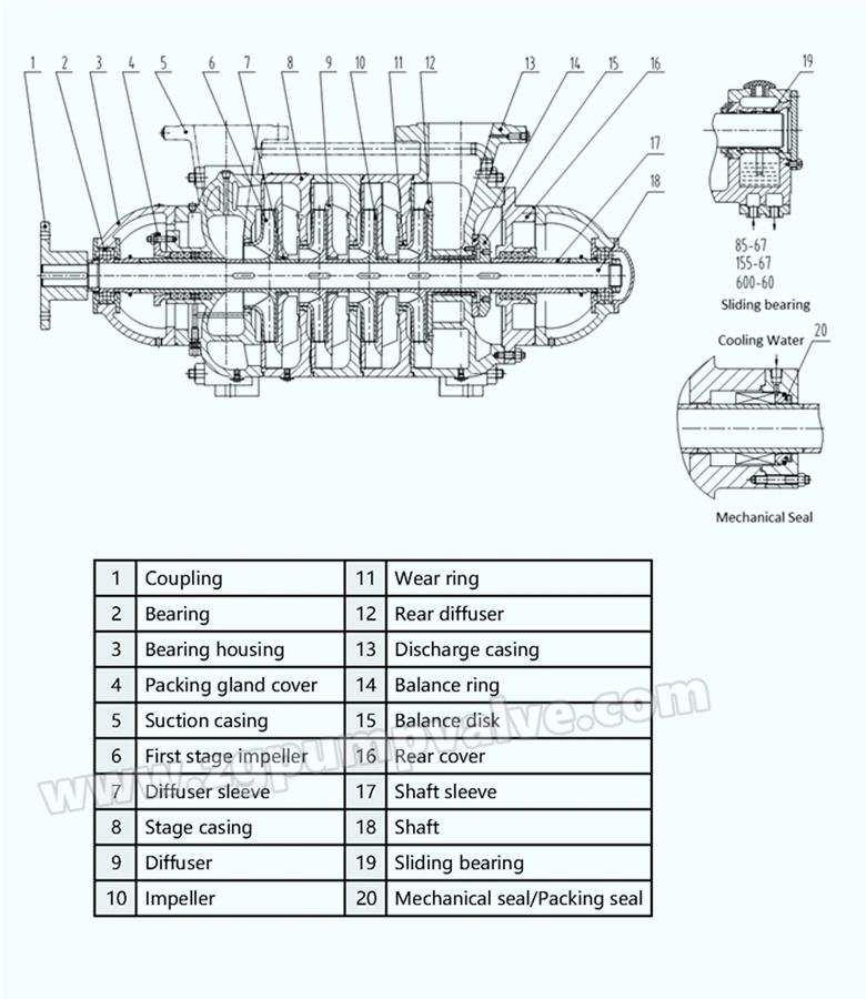 China Horizontal High Pressure Chemical Bb4 Multistage Centrifugal Pump, Boiler Feed Water Pump, Titanium/Duplex Stainless Steel Multi-Stage Sea Water Pump