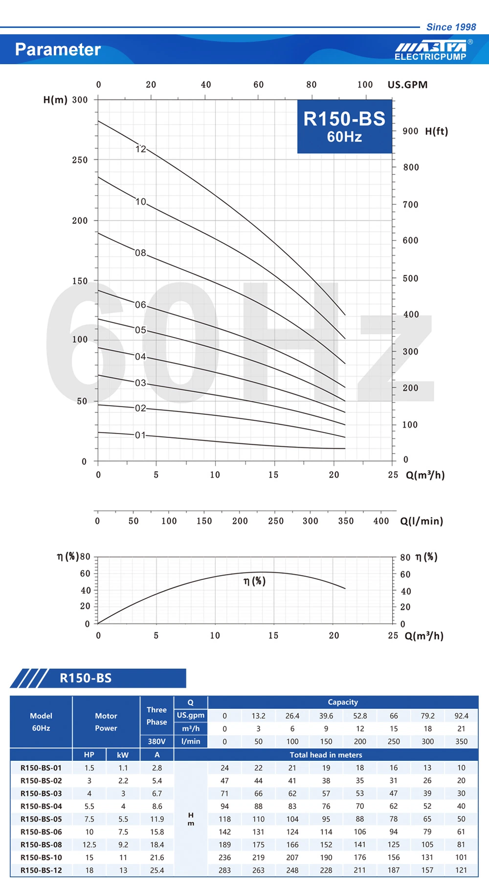 Hot Sale 6 Inches Pump Body for Deep Well Water